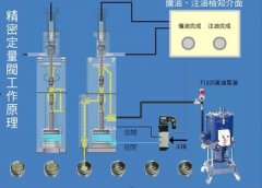 点胶阀制造商谈橡胶相关术语和注意事项。